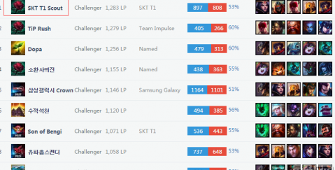 对身体科学 对身体科学